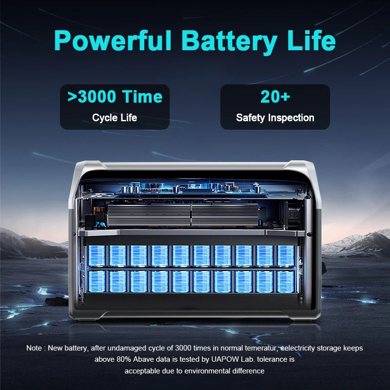 XP1000 1024Wh 220V 1800W(110V 1600W) Portable Power Station, Lifepo4 Battery, UPS Function, 400W 200W Foldable Solar Panel
