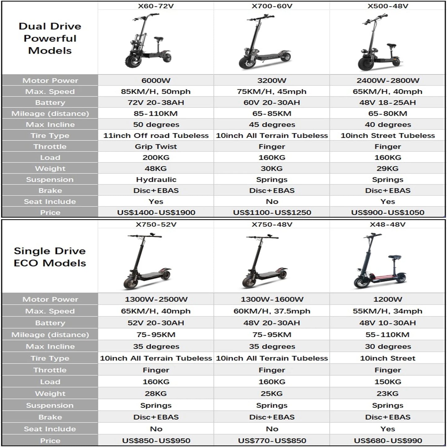 AJOOSOS 2024 X60 X700 X500 Electric Scooter 2400W-5600W Dual Motor Electric Scooters Adults Removable Seat Patinete Eléctricos