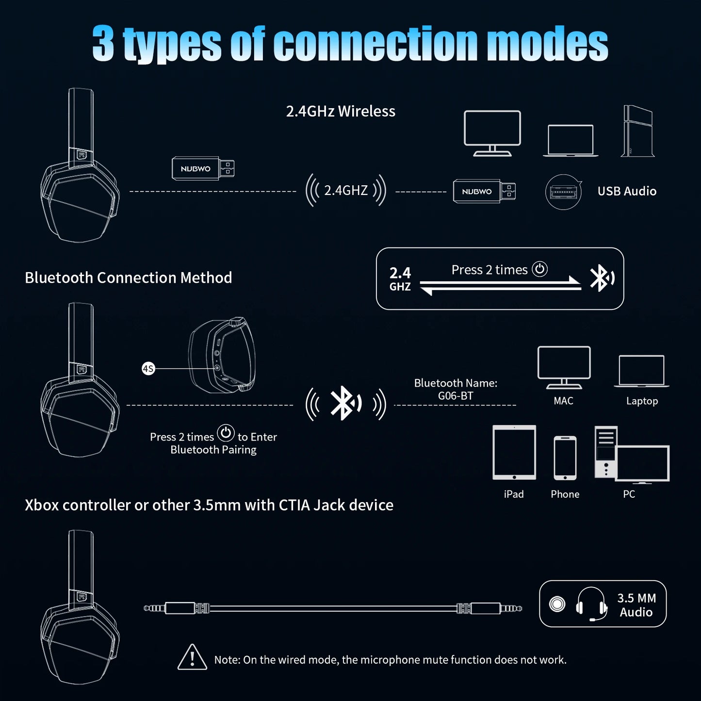NUBWO G06 2.4G Dual Wireless Gaming Headset 5ms Low Latency