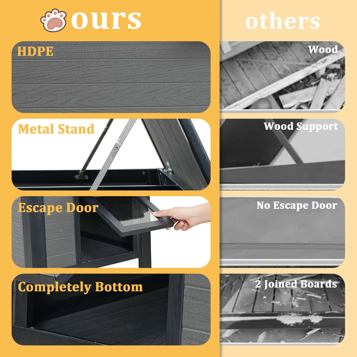 HDPE Indoor Outdoor Cat House, Weatherproof, Feral Cat Shelter for Multiple Cats, Outdoor HDPE Sheet Cat and Rabbit House