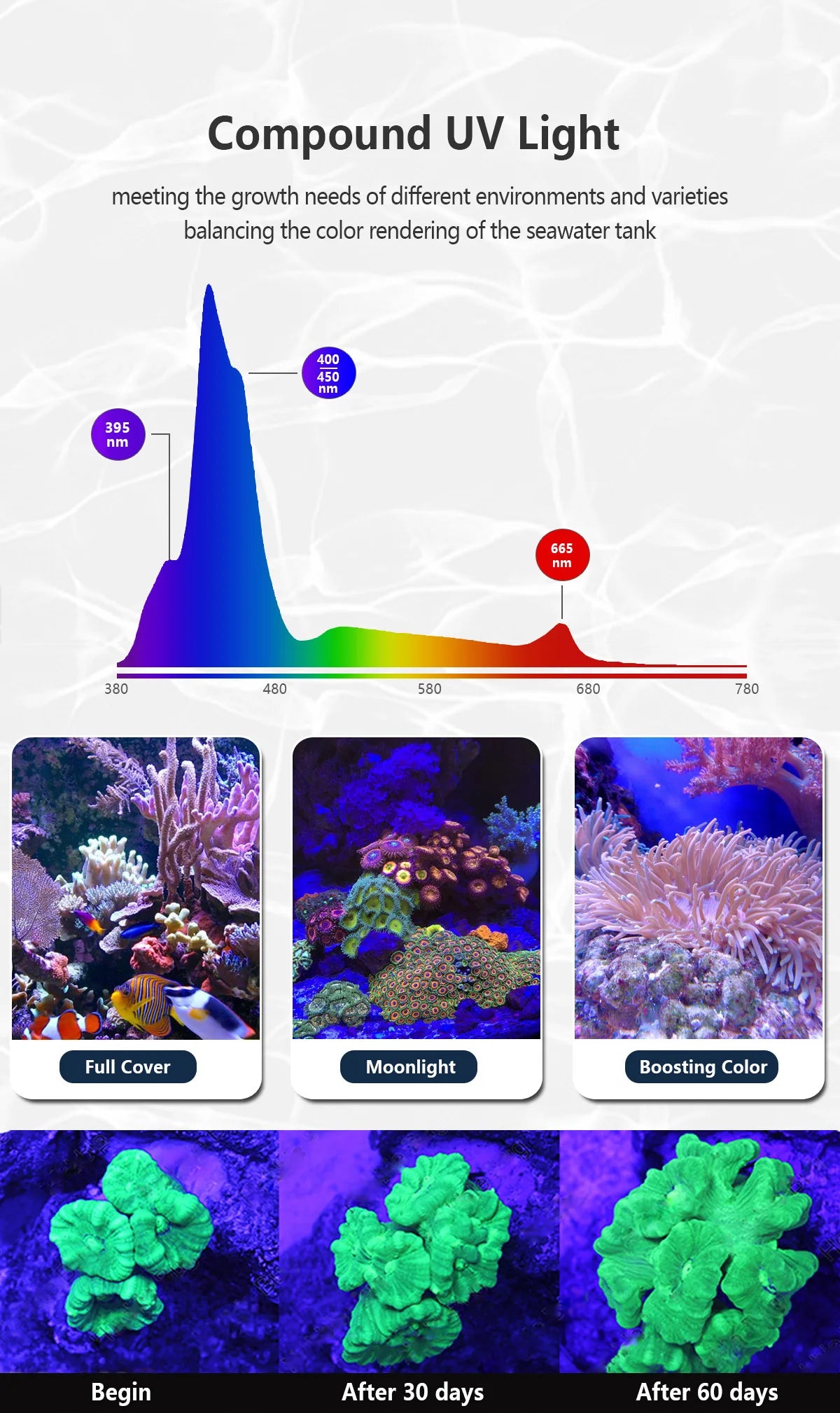 NEW Popbloom WiFi Aquarium LED Lighting, Marine Aquarium Lamp for 60CM/24" Reef Corals SPS/LPS Saltwater Fish Tank Light H54