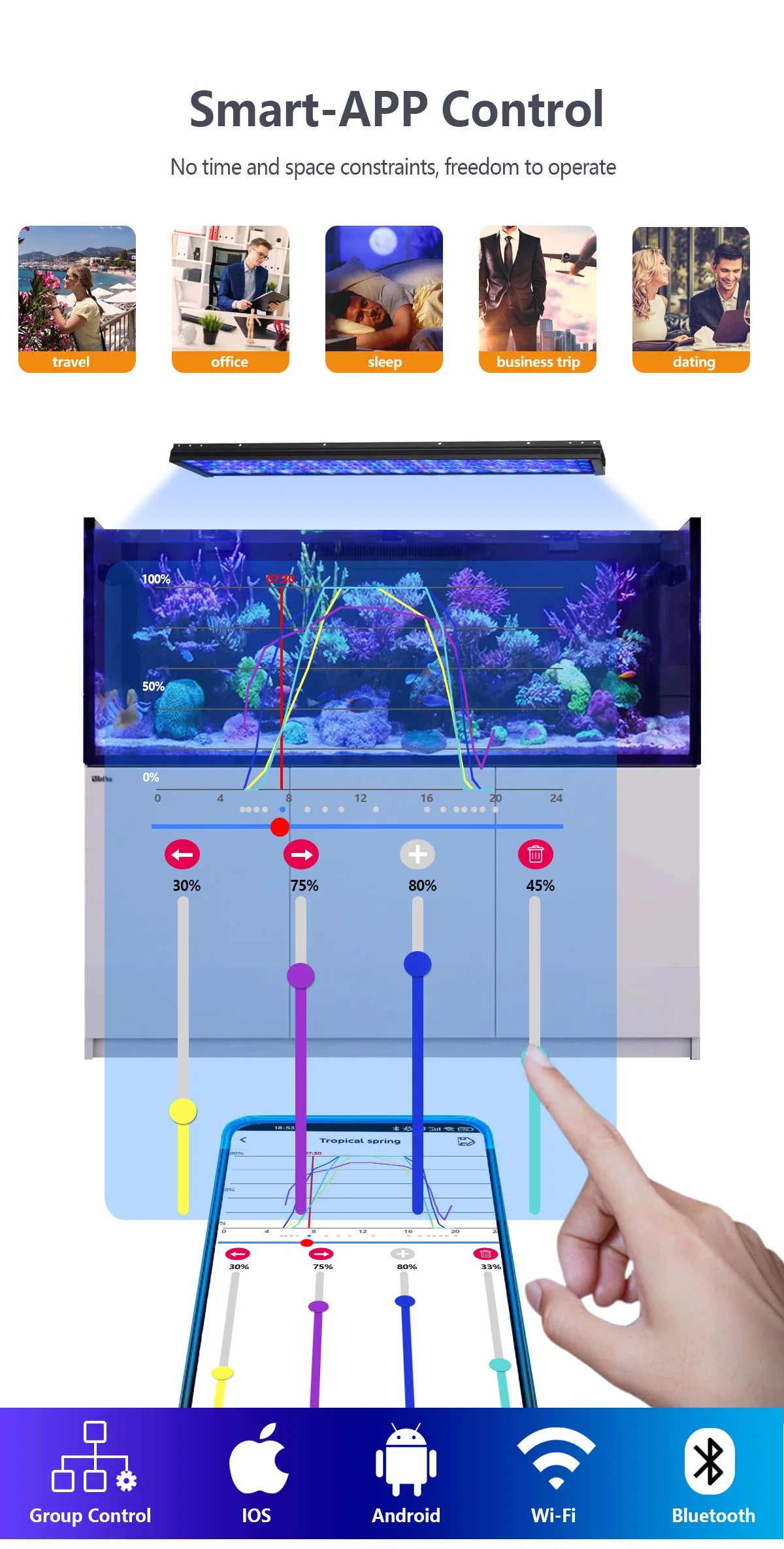 NEW Popbloom WiFi Aquarium LED Lighting, Marine Aquarium Lamp for 60CM/24" Reef Corals SPS/LPS Saltwater Fish Tank Light H54