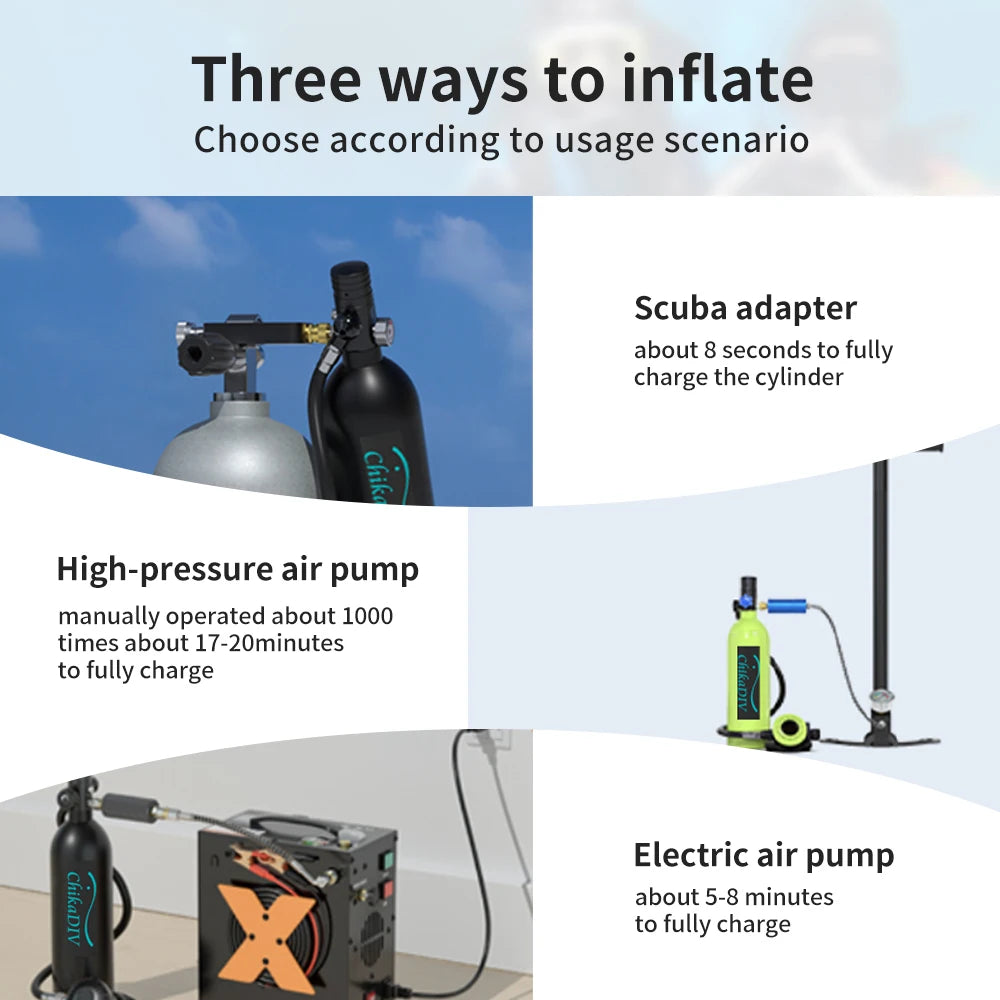 Mini Scuba Tank for Diving, Portable Lung Tank System 1L, 3000 PSI, 15-20 Min Emergency Air, Lightweight Travel Gear