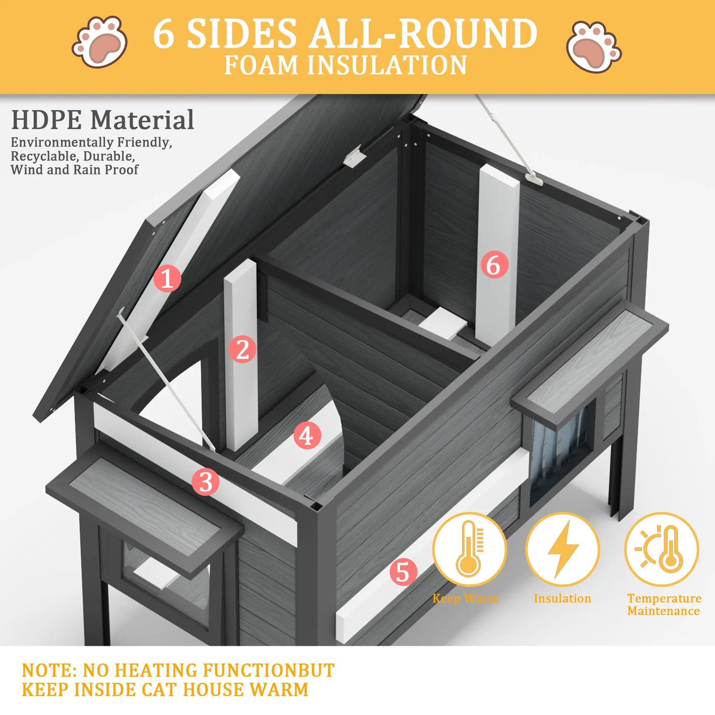 HDPE Indoor Outdoor Cat House, Weatherproof, Feral Cat Shelter for Multiple Cats, Outdoor HDPE Sheet Cat and Rabbit House