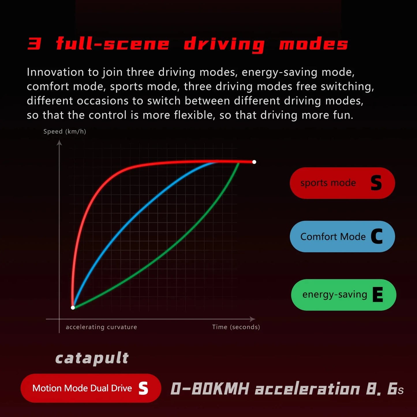 Boyueda S5 Electric Scooter 6000W Motor 60V38AH Battery