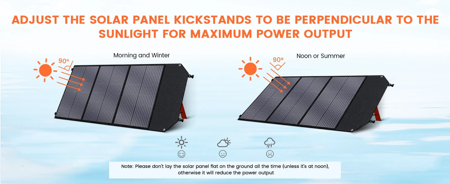 2400W /1600W / 500W Portable Power Station, 2048Wh / 1024Wh /345Wh Lifepo4 Battery with 400W / 200W / 100W Foldable Solar Panel