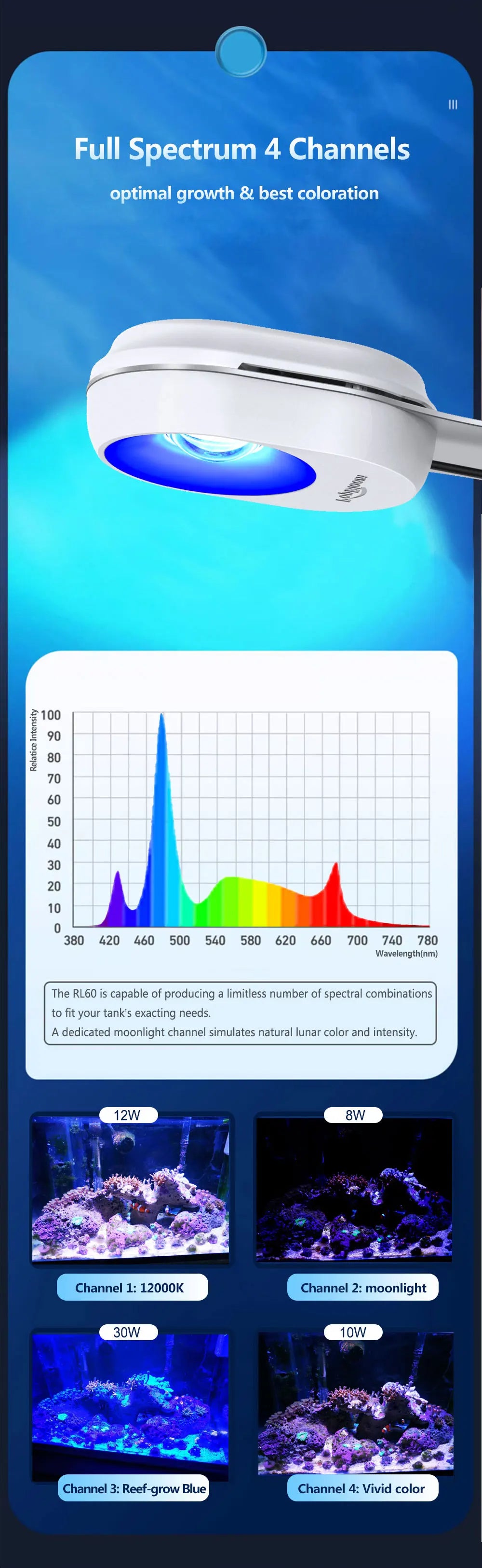 PopBloom RL60 WiFi Aquarium Reef Light 60W, Full Spectrum Marine Aquarium LED Light For Coral SPS/LPS Nano Tank, Include Mount
