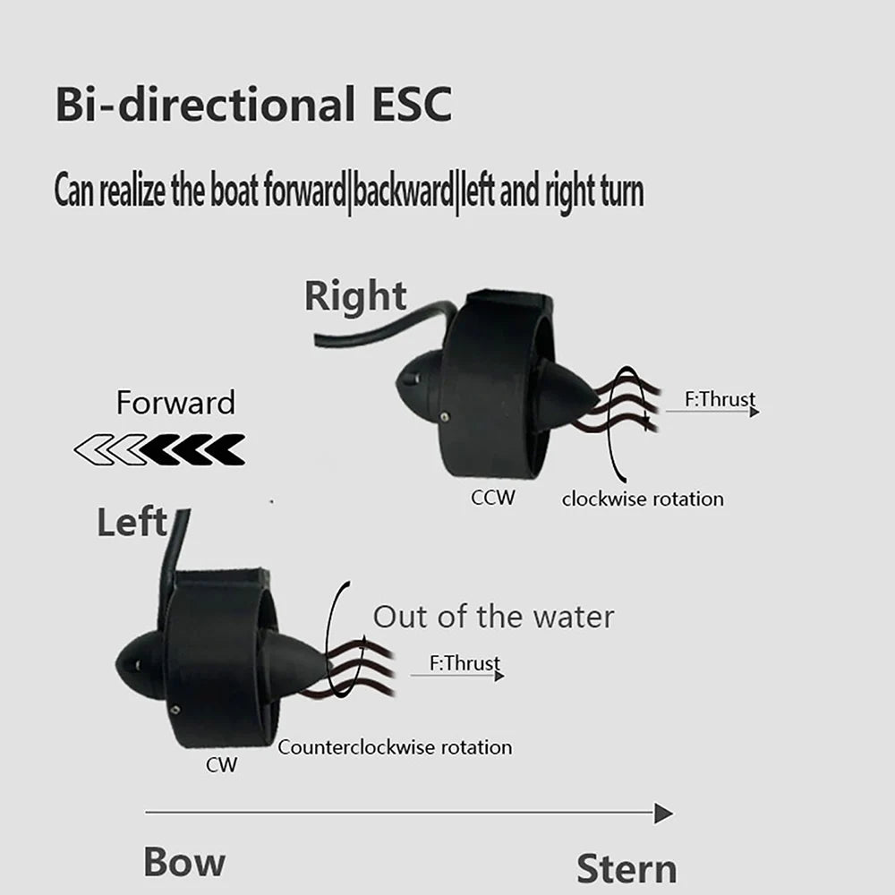 U2 Set 12-16V Brushless Underwater Thruster 3.4Kg(7.5LB) Thrust,with ESC and Not Waterproof Remote Control for Fishing Boats