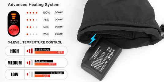 Savior Heat Electric Heated Gloves For Men Usb Rechargeable Hand Heater Fishing Skiing Biker Work Winter Thermal Gloves Woman