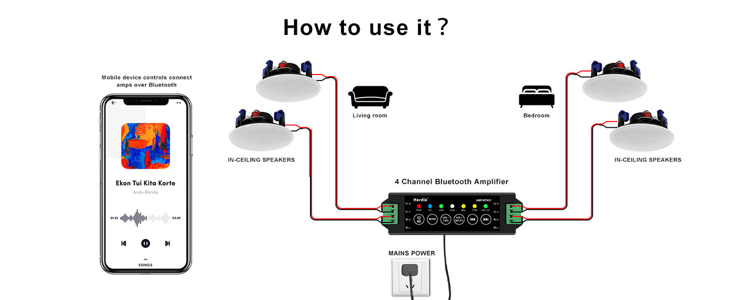 Herdio 4 " 320 Watts 2-Way Bluetooth Ceiling Speakers Package Perfect For Home Theater System Living Room Flush Mount 4 Speaker