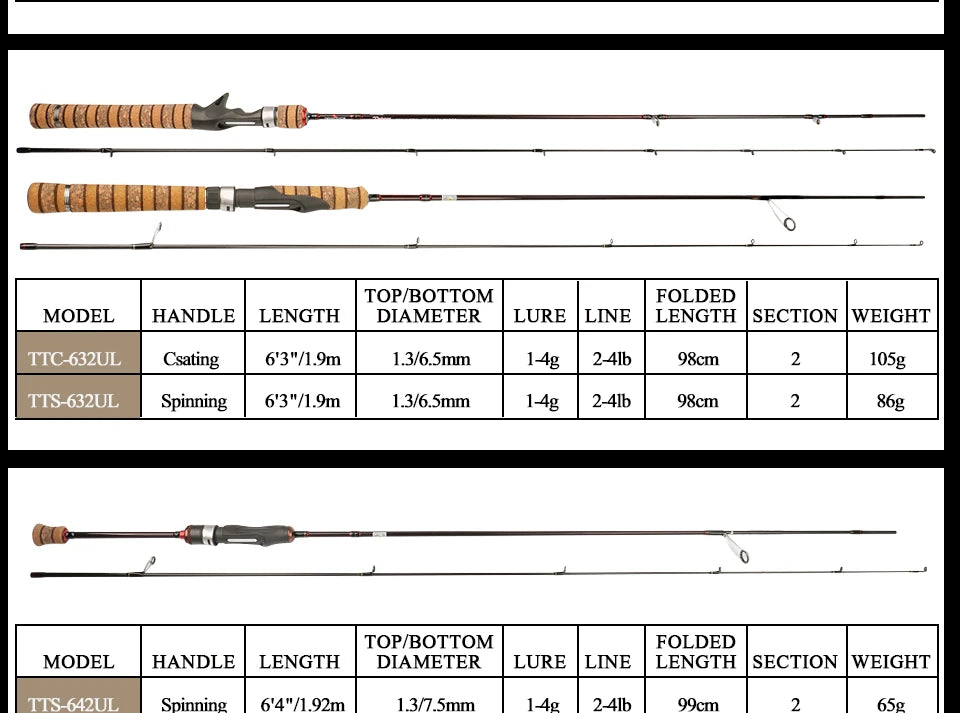 KUYING TETON 1.56m 1.8m 1.86m 1.9m 1.92m 1.98m Super Ultra Soft Light Baitcasting Casting Spinning Lure Fishing Rod Pole Combo