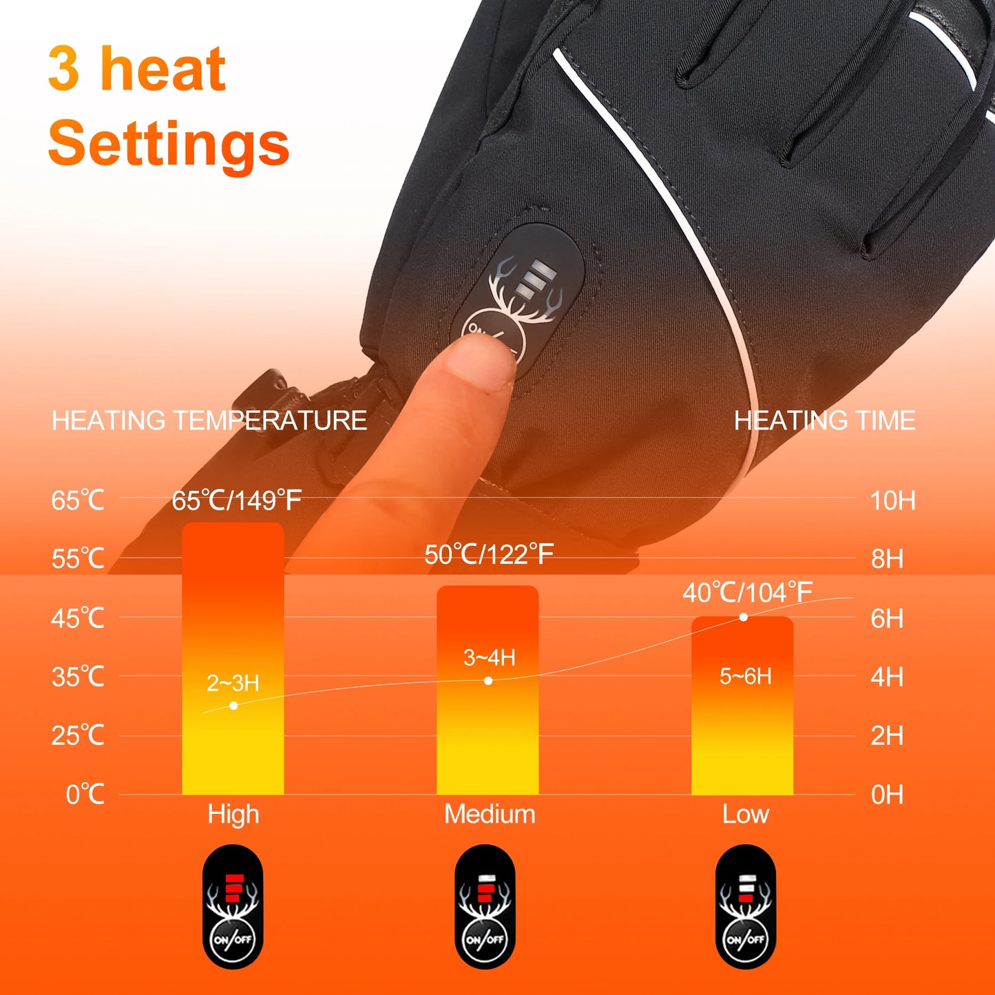 Winter Thermal Electric Heated Skiing Gloves Warm Men Women Touch Screen Rechargable Electric Heating Gloves Motorcycle 2022