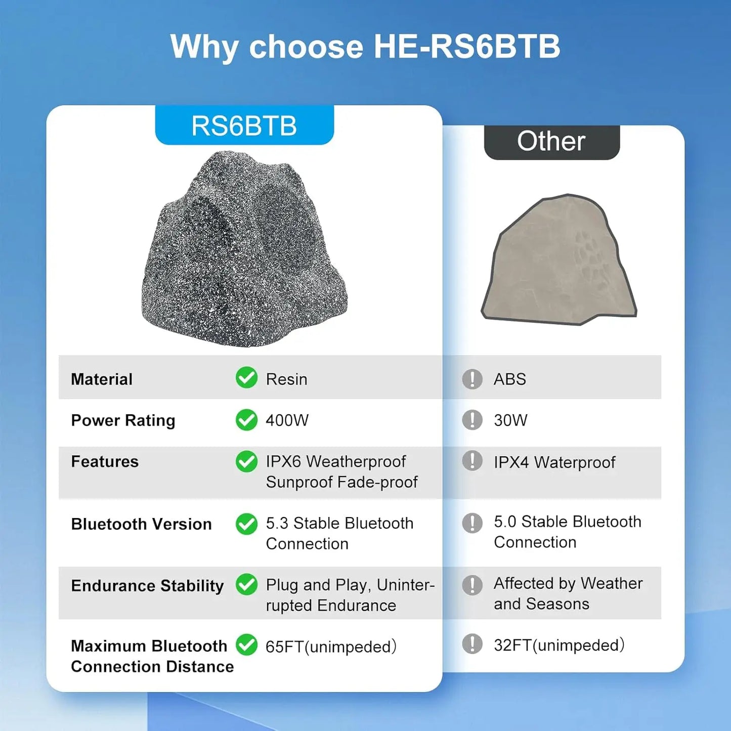 Herdio 8" Outdoor Bluetooth Rock Speakers HD Digital Stereo Effect Tweeter Waterproof Resin Material a Pair for Garden Pool