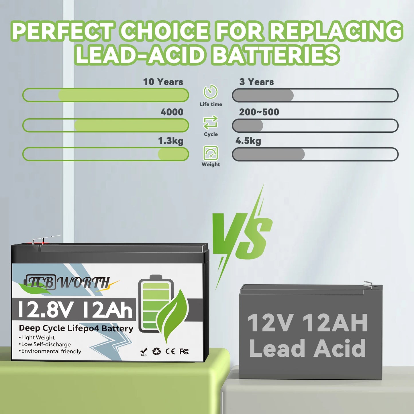 12V 12Ah LiFePO4 Battery,4000+ Deep Cycles,Lithium Iron Phosphate Battery,Built-in BMS,for Power Wheels,Fish Finder,Ride-on Toy