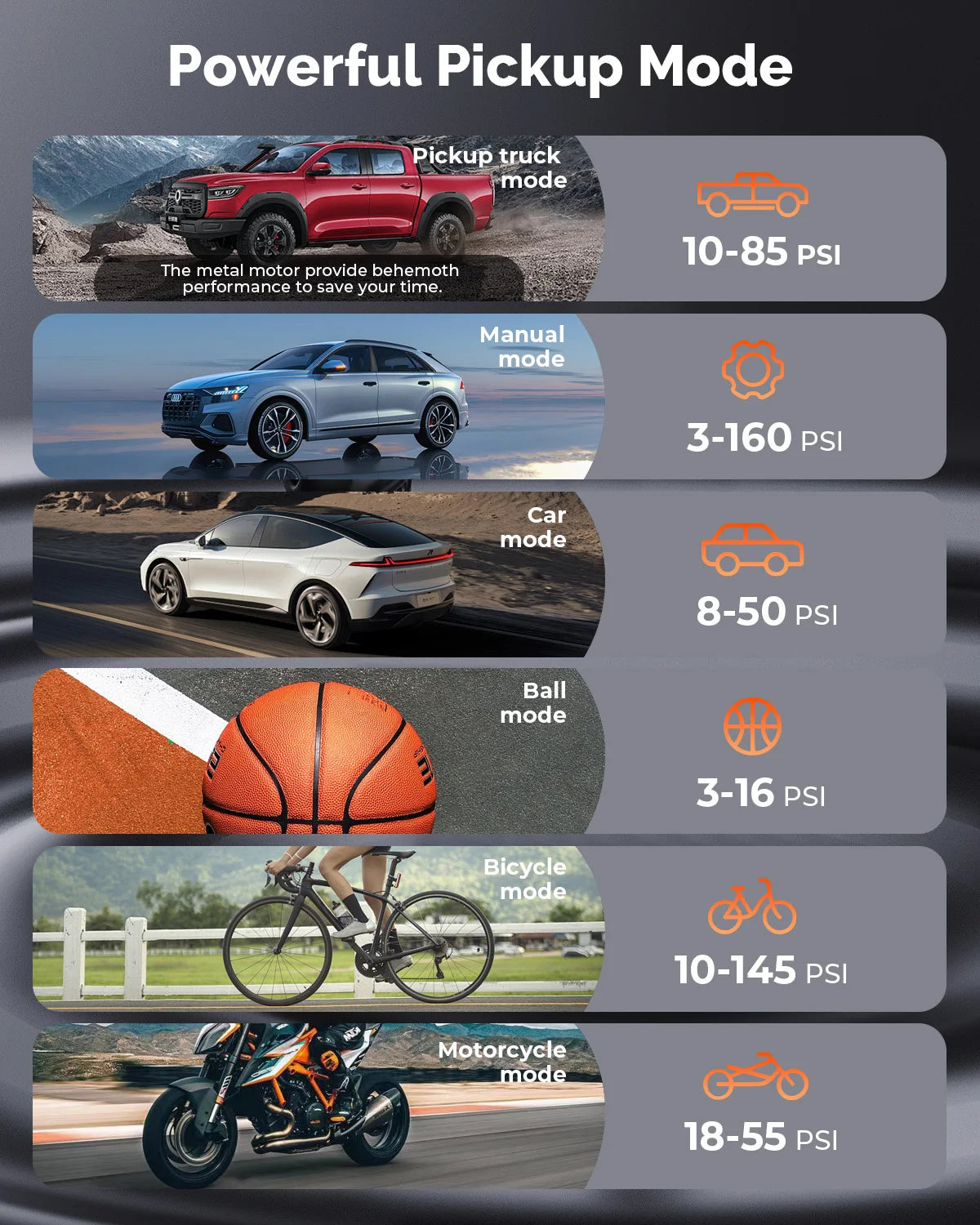 ETENWOLF ZEPHYR S5 Portable Tire Inflator Heavy-Duty Car compressor 160PSI &15600mAh for Pickups Car Tires Motorcycles Bicycles