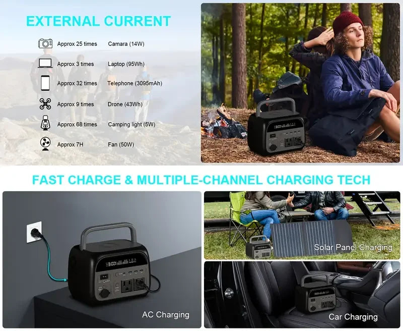 2400W /1600W / 500W Portable Power Station, 2048Wh / 1024Wh /345Wh Lifepo4 Battery with 400W / 200W / 100W Foldable Solar Panel