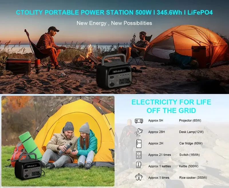 2400W /1600W / 500W Portable Power Station, 2048Wh / 1024Wh /345Wh Lifepo4 Battery with 400W / 200W / 100W Foldable Solar Panel
