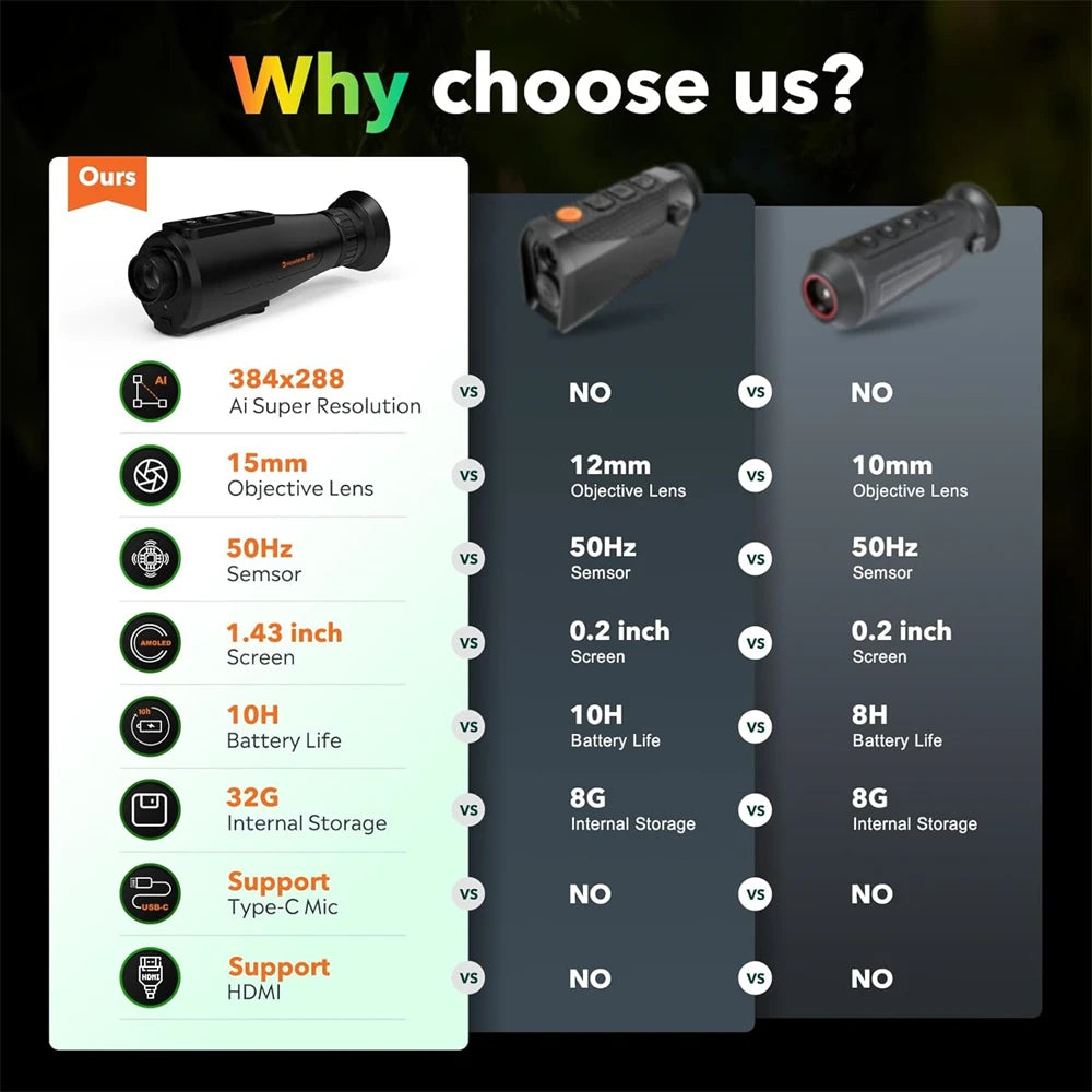 GTGUARD Ai15 Thermal Imaging Monocular Goggles Outdoor Detector Handheld Infrared Thermal Imaging Telescope Night-vision Device