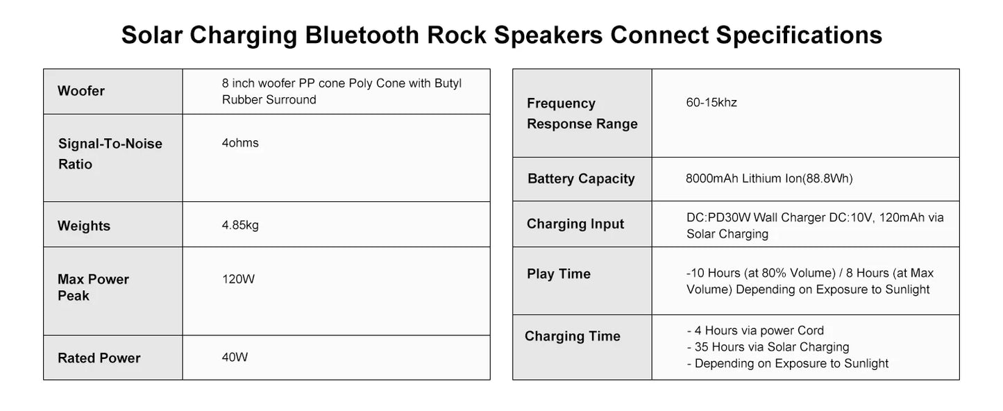 Herdio 8" Rock Bluetooth Speakers Outdoor Waterproof IPX7 Wireless Solar 240W TWS Connection Powered With Rechargeable Battery