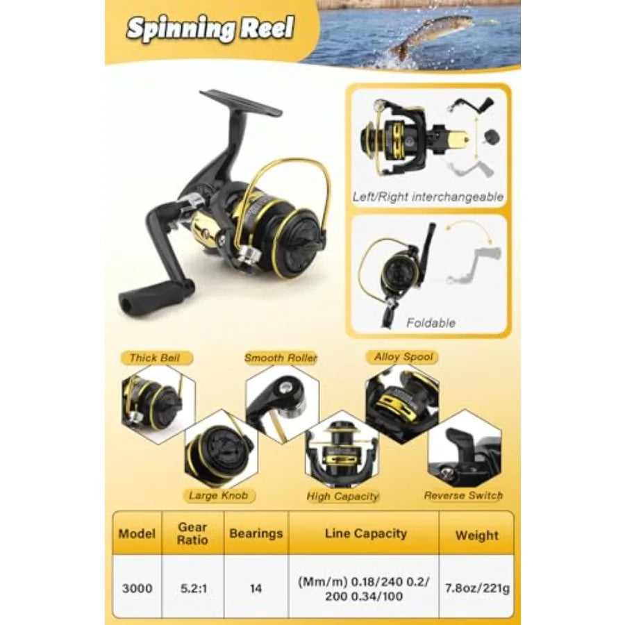 Fishing Pole Combo Set 6.89ft Carbon Fiber Telescopic Fishing Rod and Reel Combo with Spinning Reel Fishing Pliers Lip Gripper