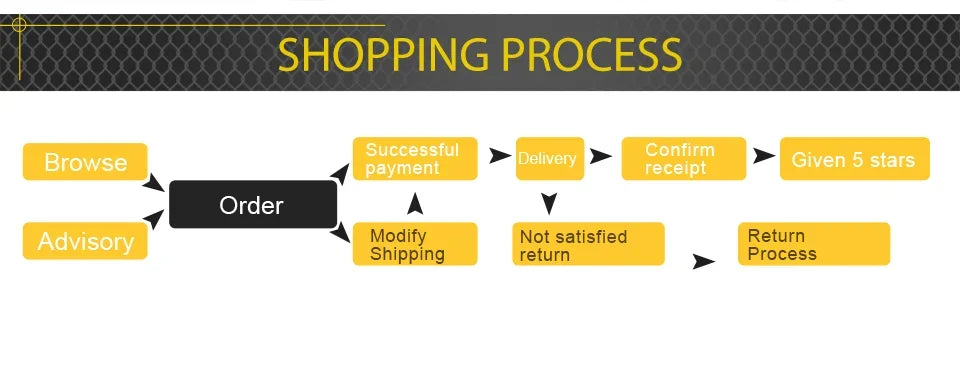 2PCS 2ft LED Whip Lights For UTV Colorful RGB Chasing/Dancing Light RGB Chasing Lighted Antenna Whips For ATV Truck