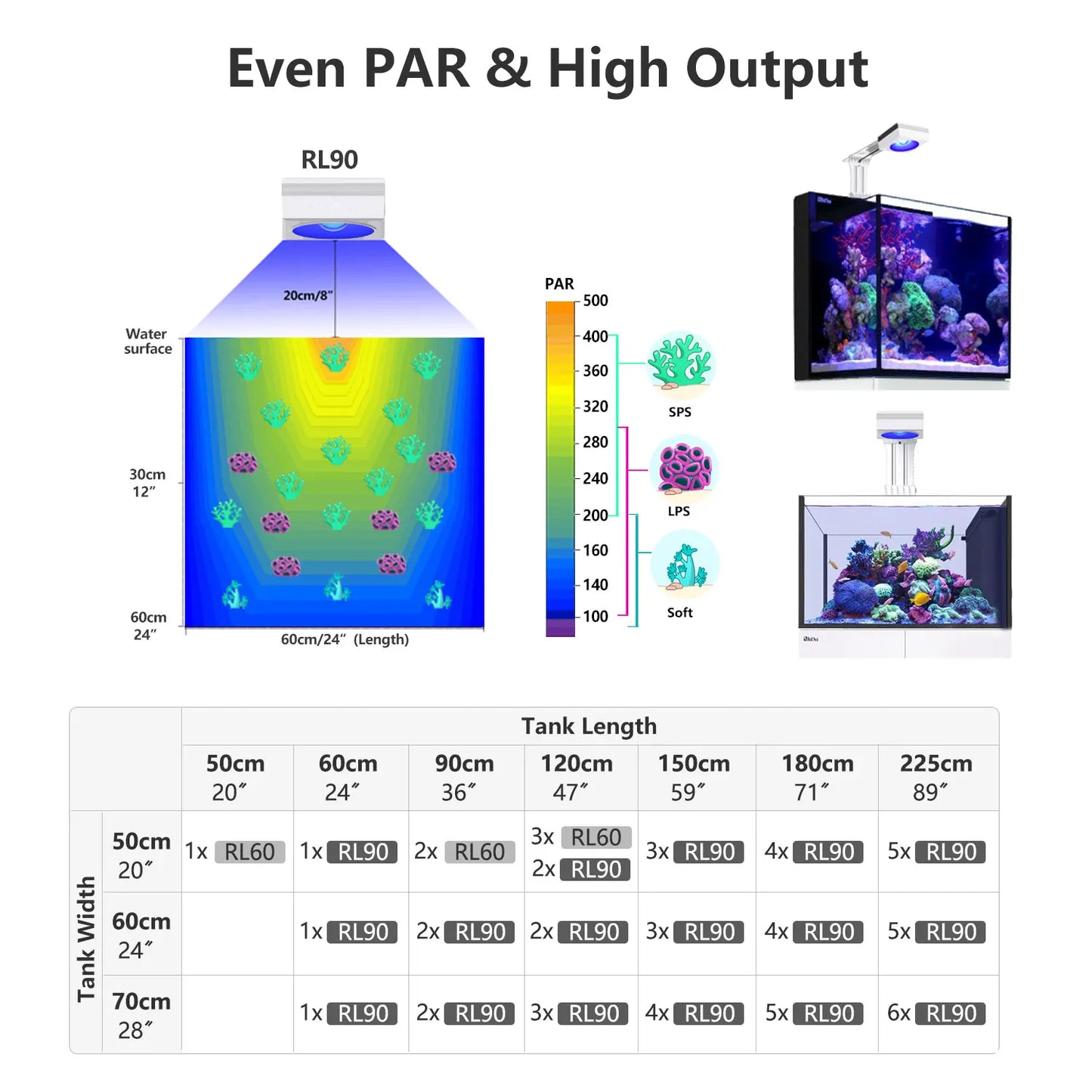PopBloom Hertz RL90 Full WiFi Spectrum Programmable Sunrise/Sunset 100W Saltwater Aquarium LED Reef Lighting