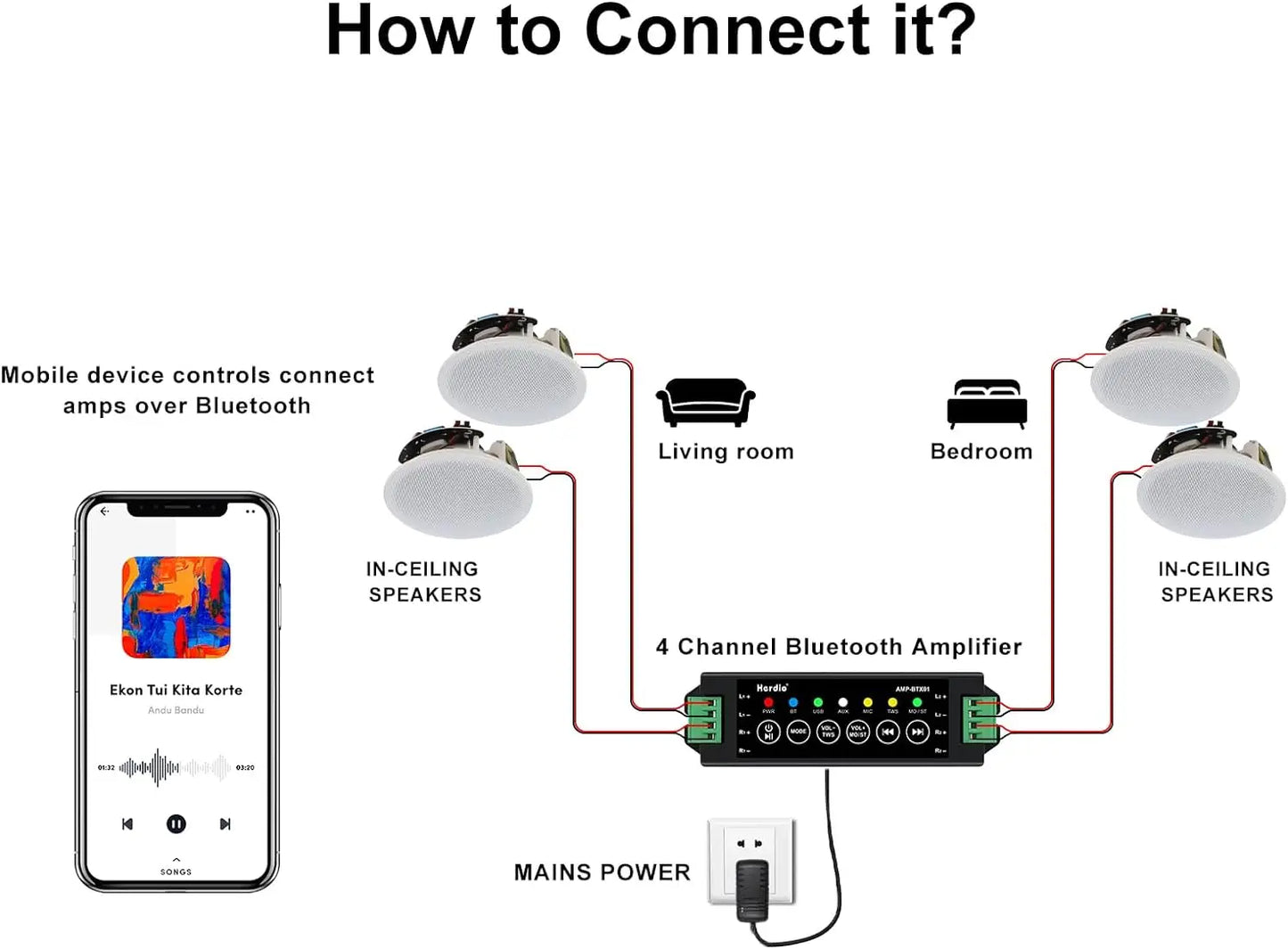 Herdio 4 " 320 Watts 2-Way Bluetooth Ceiling Speakers Package Perfect For Home Theater System Living Room Flush Mount 4 Speaker