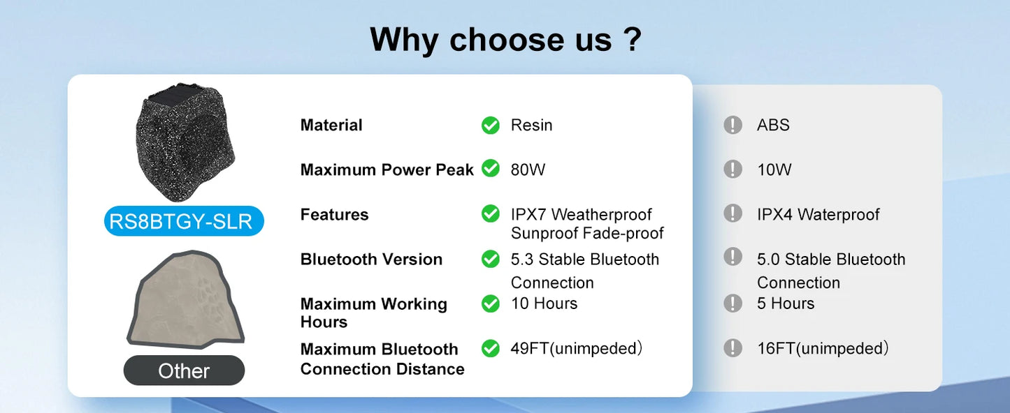 Herdio 8" Rock Bluetooth Speakers Outdoor Waterproof IPX7 Wireless Solar 240W TWS Connection Powered With Rechargeable Battery