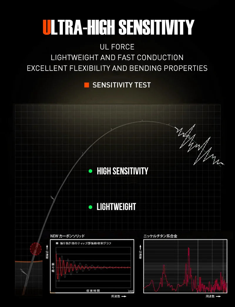 SEASIR Black Arrow Spining Baitcasting Fishing Rod 4.92FT LureWeight 0.8-10gUL Carbon Fiber FUJI O Guide Rings BFS Two Sections