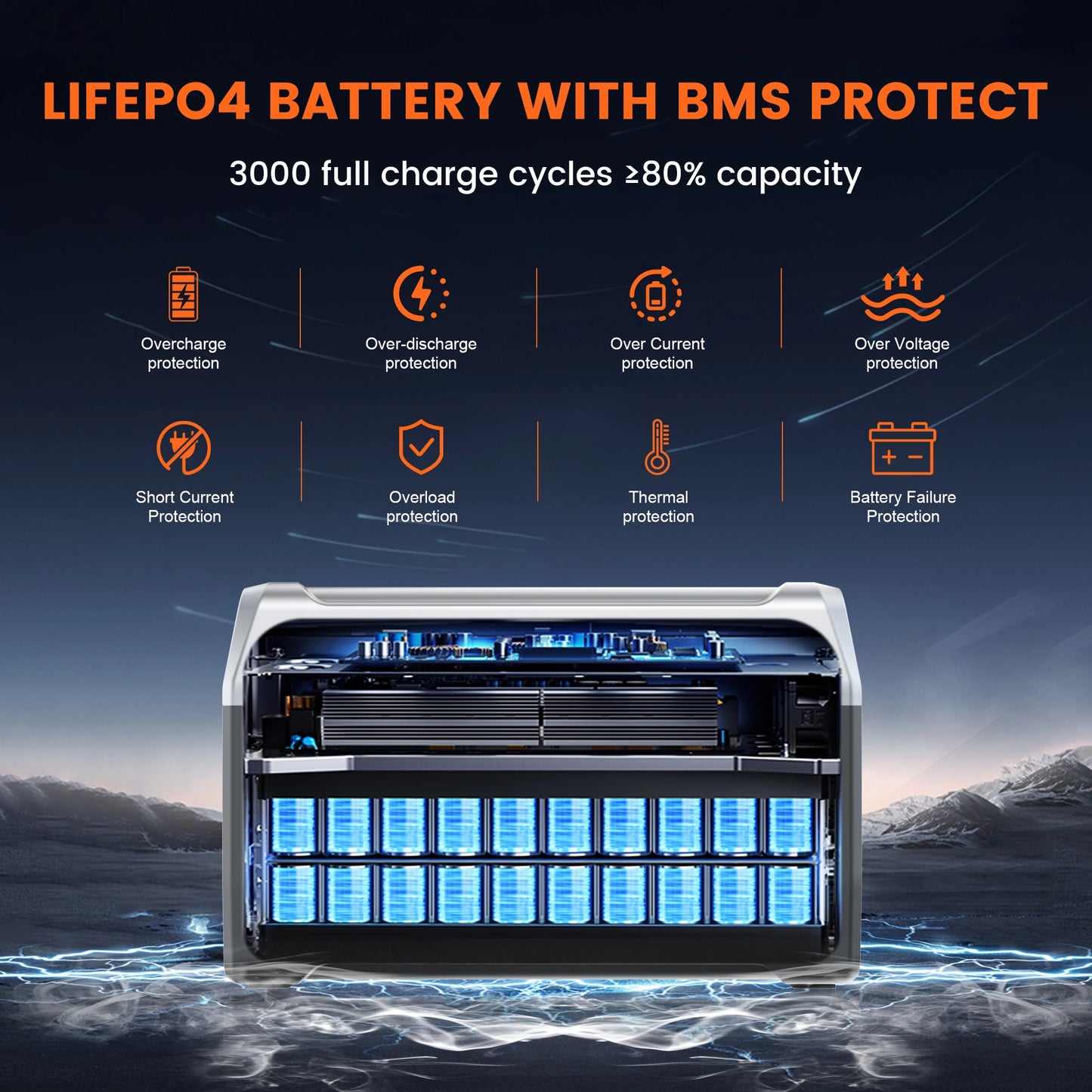 CTOLITY XP1000 1800W 1024Wh Portable Power Station, Lifepo4 Battery+200W 20.5V Foldable Solar Panel Power outage, Emergency,RV