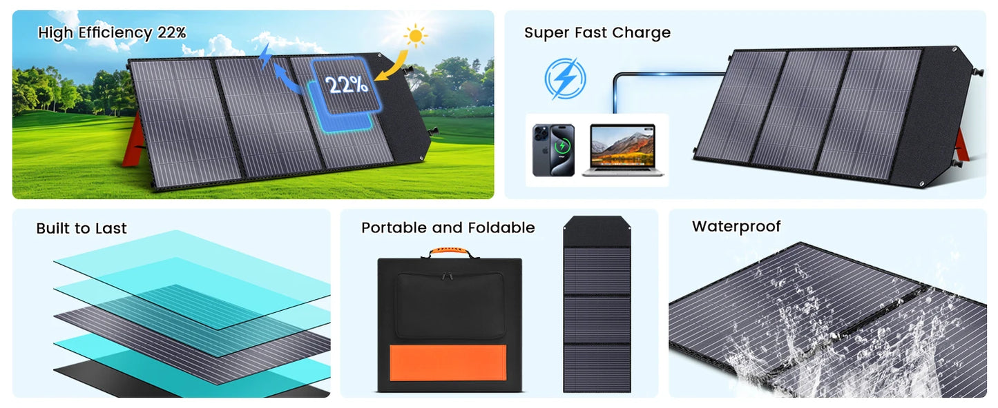 2400W /1600W / 500W Portable Power Station, 2048Wh / 1024Wh /345Wh Lifepo4 Battery with 400W / 200W / 100W Foldable Solar Panel