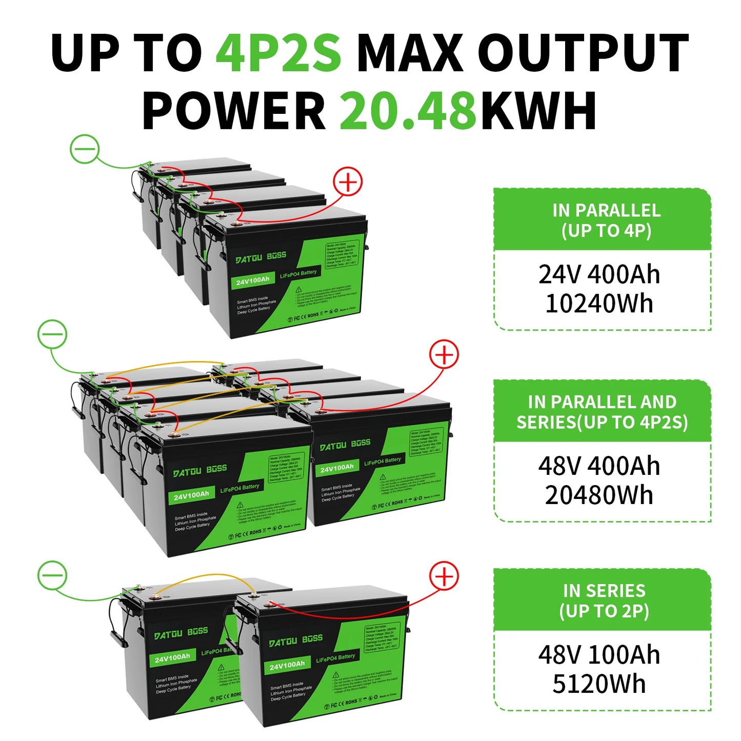 DATOUBOSS 24V 100Ah 2560Wh Lithium LiFePO4 Battery with 100A BMS Perfect for RV,Golf Cart,Solar Power System,Trolling Motor