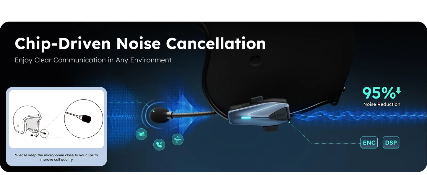 ASMAX Blue S1 Motorcycle Intercom Helmet Mesh Group Communication, Voice Control Bluetooth Headset for Snowmobile, Ski & ATV