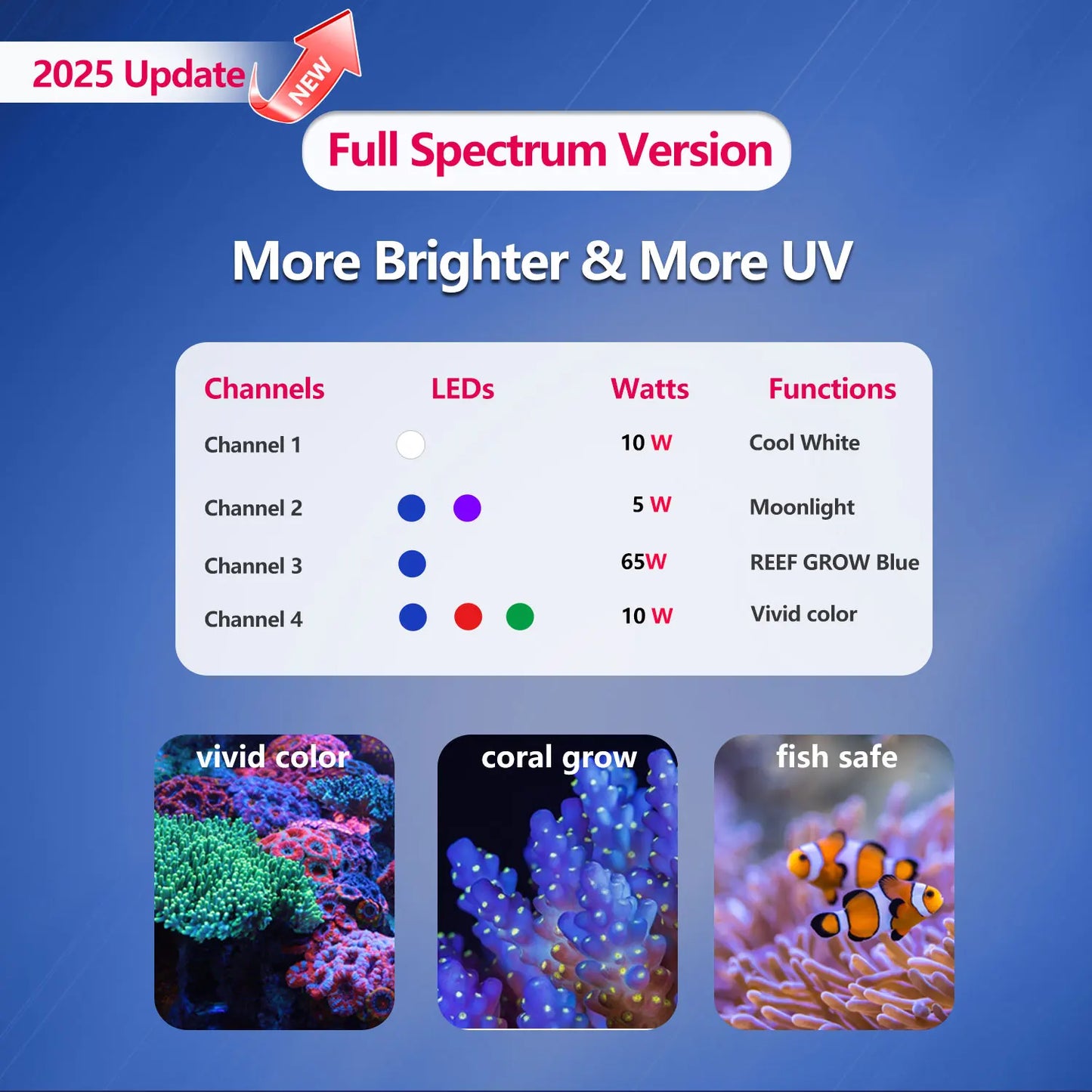 PopBloom Hertz RL90 Full WiFi Spectrum Programmable Sunrise/Sunset 100W Saltwater Aquarium LED Reef Lighting