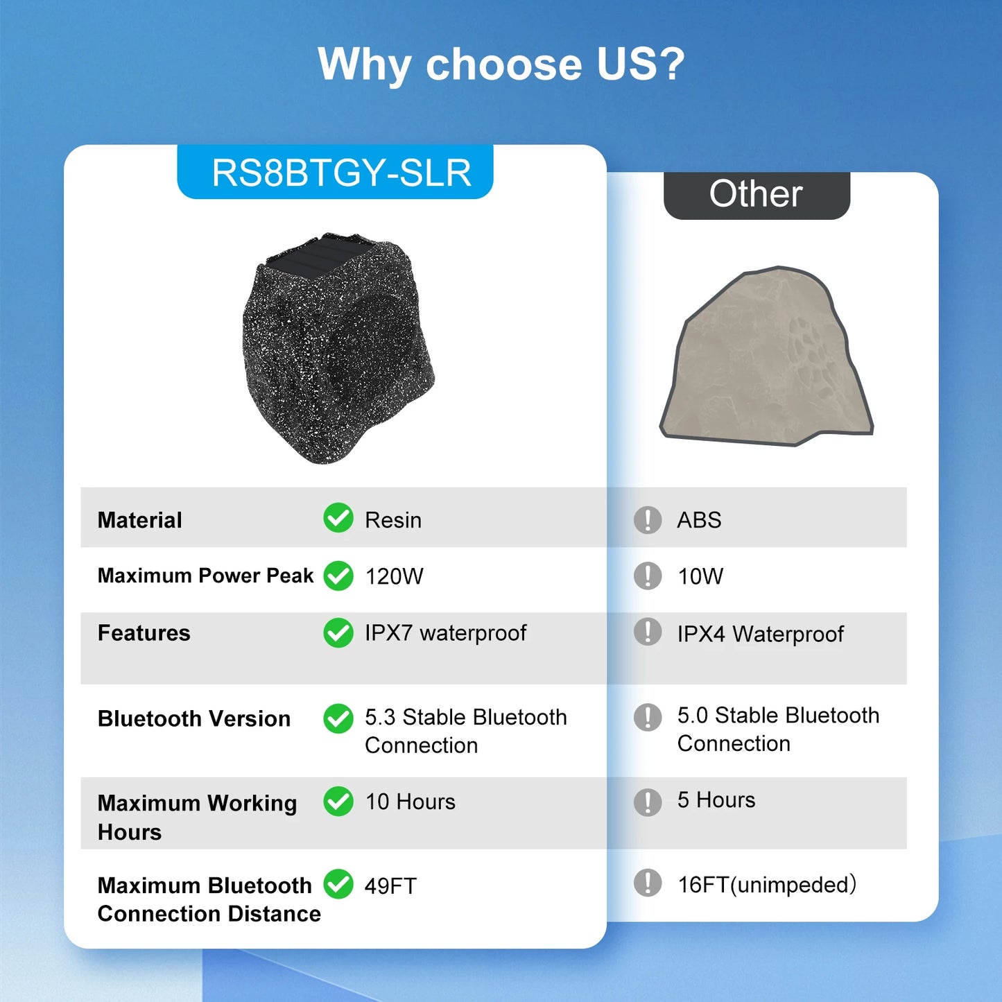 Herdio 8" Rock Bluetooth Speakers Outdoor Waterproof IPX7 Wireless Solar 240W TWS Connection Powered With Rechargeable Battery