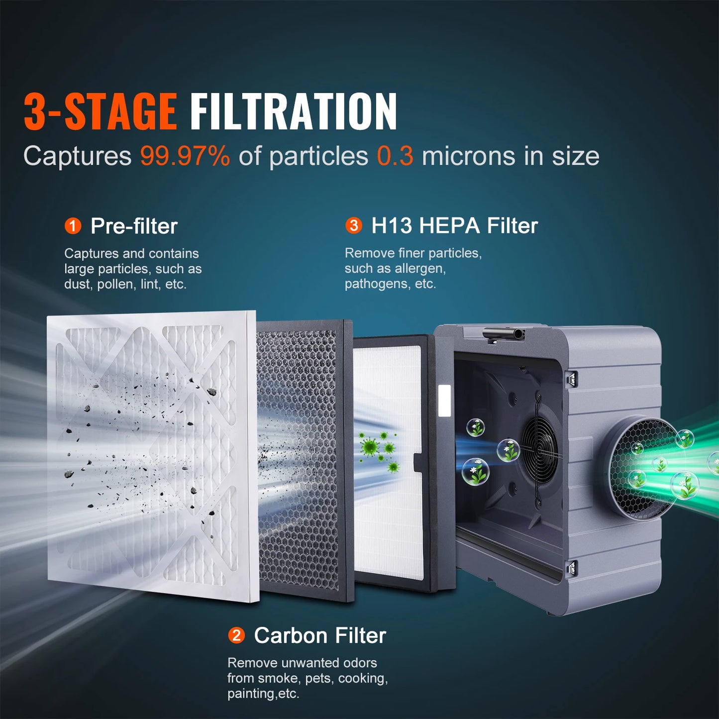 SucceBuy Air Scrubber with 3-Stage Filtration Stackable Negative Air Cleaner Machine with MERV10 for Home Industrial Commercial