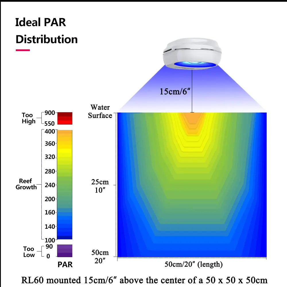 PopBloom WiFi Marine Aquarium Light RL60/RL90, Full Spectrum Aquarium Lamp LED For Coral SPS/LPS Nano Tank, Include Arm Mount