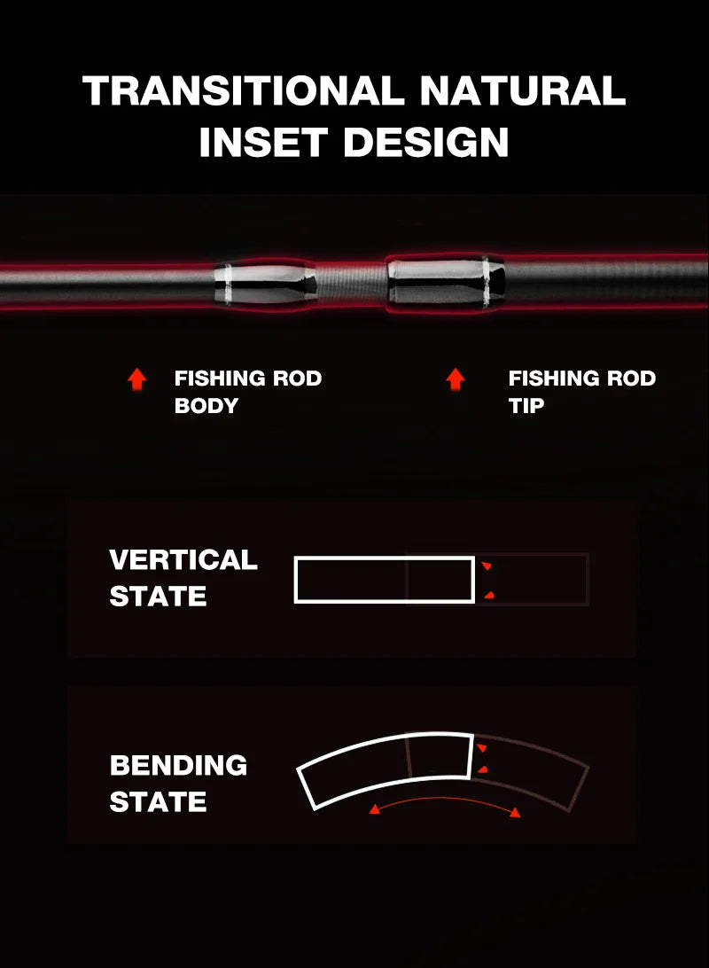 Seasir Grandmaster Spining & Casting Fihsing Rod Carbon Cloth 6kg Weight Smooth Ceramic Guide Ring Lure Weight 4-22G 1.8M-2.4M