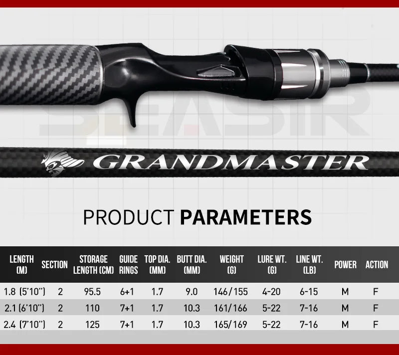 Seasir Grandmaster Spining & Casting Fihsing Rod Carbon Cloth 6kg Weight Smooth Ceramic Guide Ring Lure Weight 4-22G 1.8M-2.4M