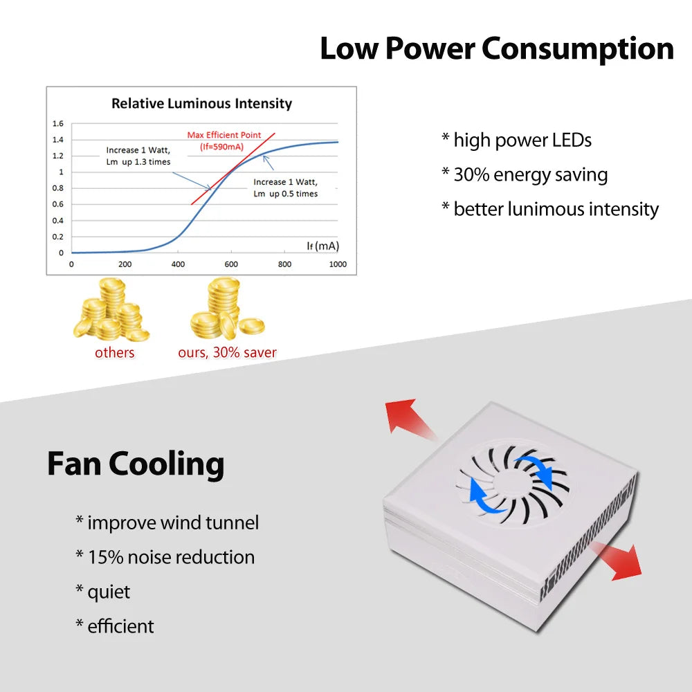 PopBloom Hertz RL90 Full WiFi Spectrum Programmable Sunrise/Sunset 100W Saltwater Aquarium LED Reef Lighting