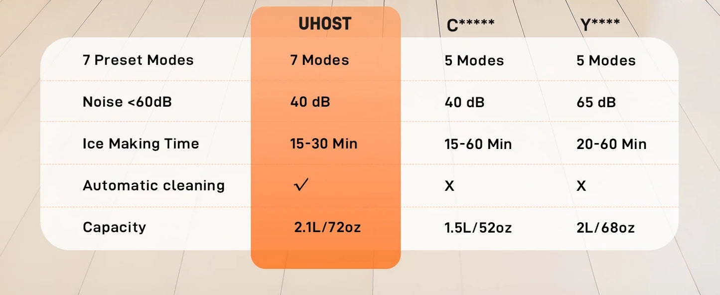 7 in 1 Professional Home Slushie Machine No Ice Needed Rapid Chill Technology Frozen Drink & Slushie Machine Automatic cleaning