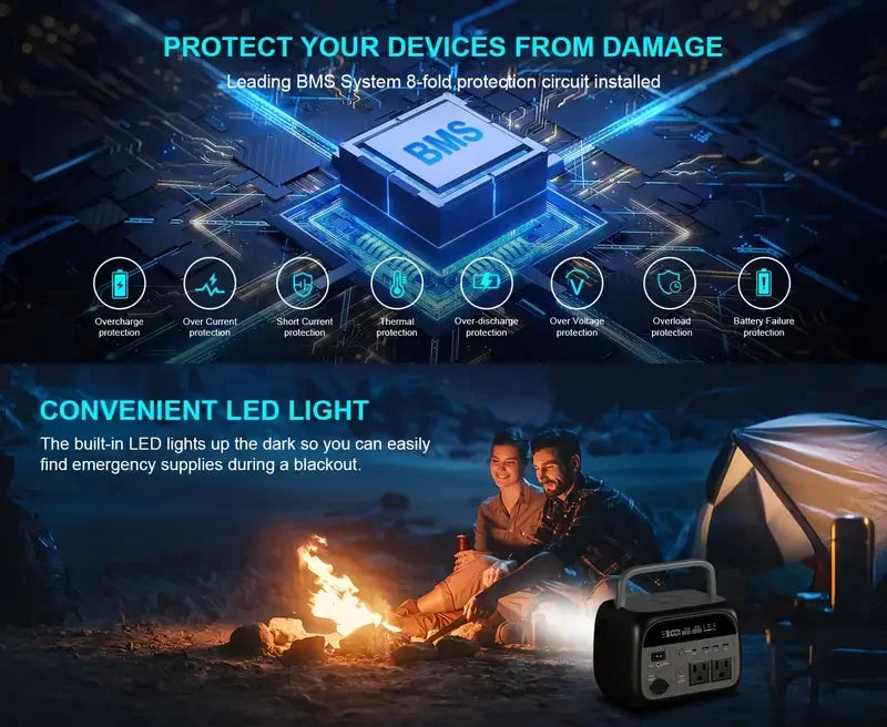 2400W /1600W / 500W Portable Power Station, 2048Wh / 1024Wh /345Wh Lifepo4 Battery with 400W / 200W / 100W Foldable Solar Panel