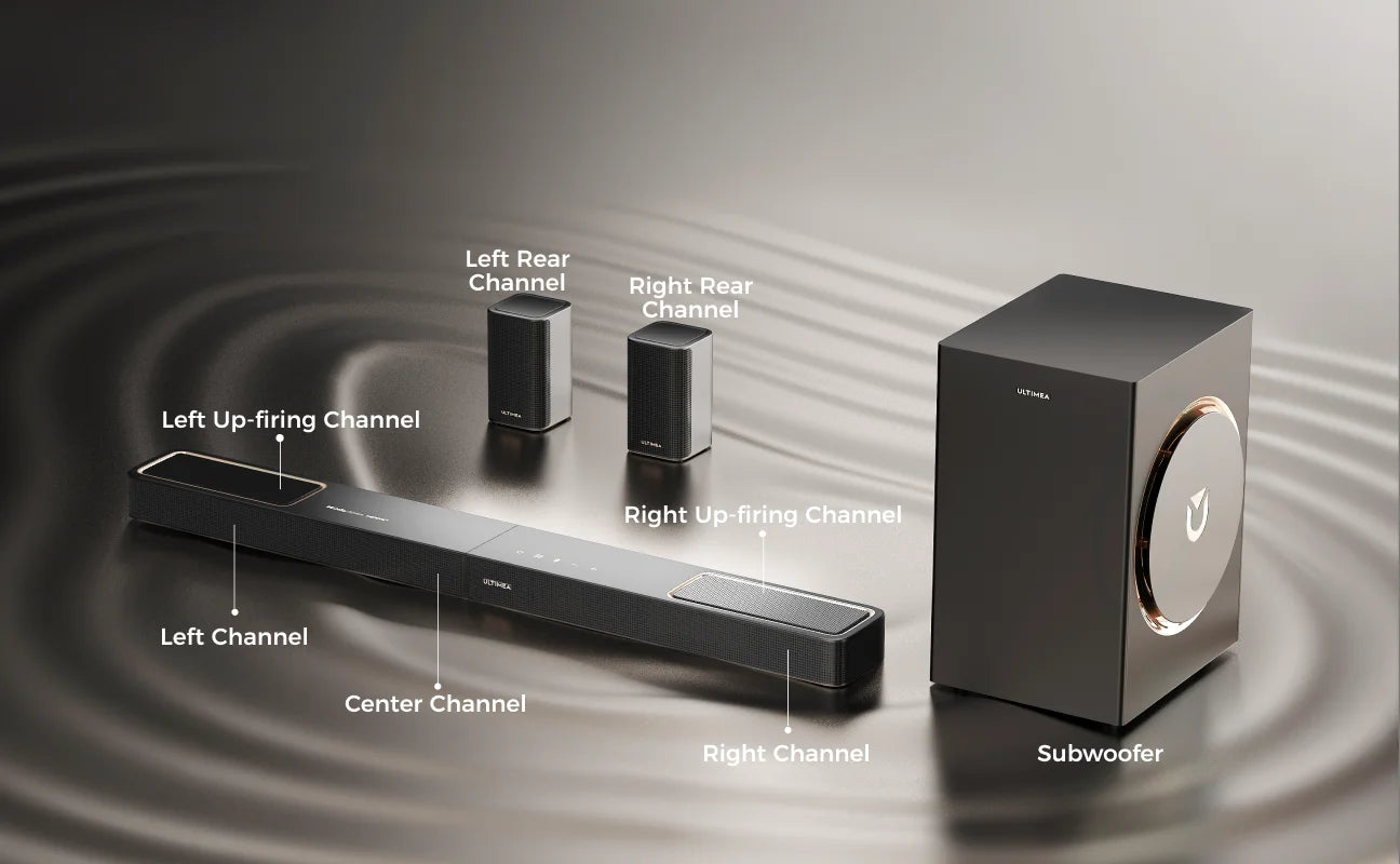 ULTIMEA 460W 5.1.2ch Sound Bar with Dolby Atmos, Surround Sound Home Theater System for TV with 2 Surround Speakers, APP Control