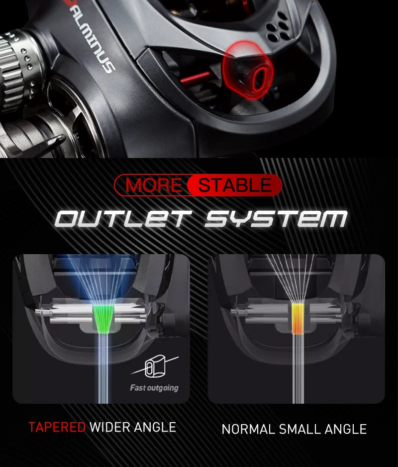 Seasir Salminus Baitcasting Fishing Reel Max Drag 12Kg 8.0:1 High Gear Ratio Metal Aluminum Frame coil