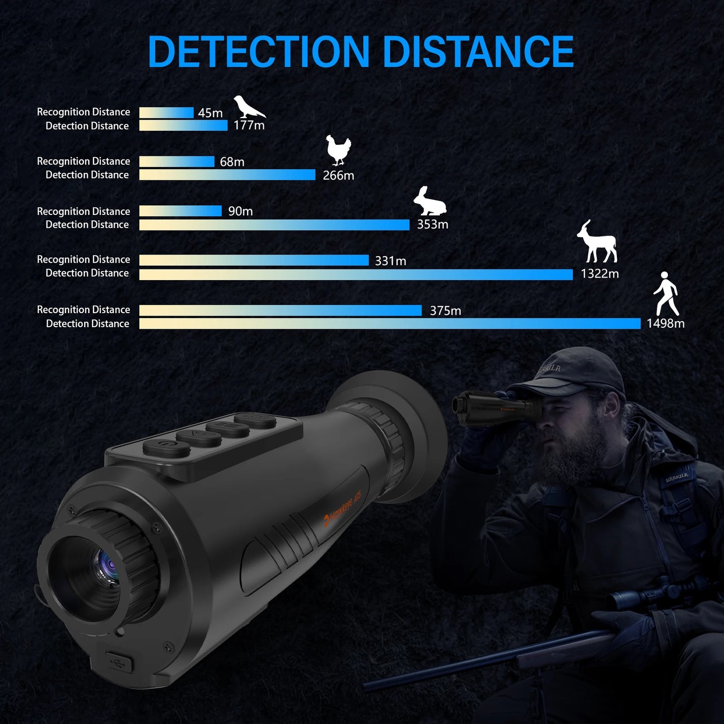 GTGUARD Ai15 Thermal Imaging Monocular Goggles Outdoor Detector Handheld Infrared Thermal Imaging Telescope Night-vision Device