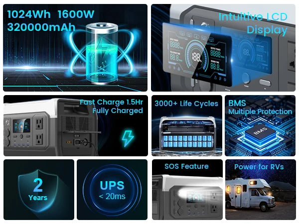 CTOLITY XP1000 1800W 1024Wh Portable Power Station, Lifepo4 Battery+200W 20.5V Foldable Solar Panel Power outage, Emergency,RV