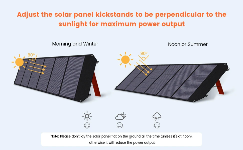 CTOLITY XP1000 1800W 1024Wh Portable Power Station, Lifepo4 Battery+200W 20.5V Foldable Solar Panel Power outage, Emergency,RV