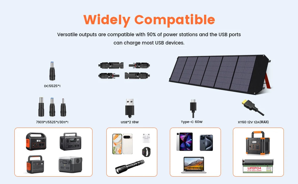 2400W /1600W / 500W Portable Power Station, 2048Wh / 1024Wh /345Wh Lifepo4 Battery with 400W / 200W / 100W Foldable Solar Panel