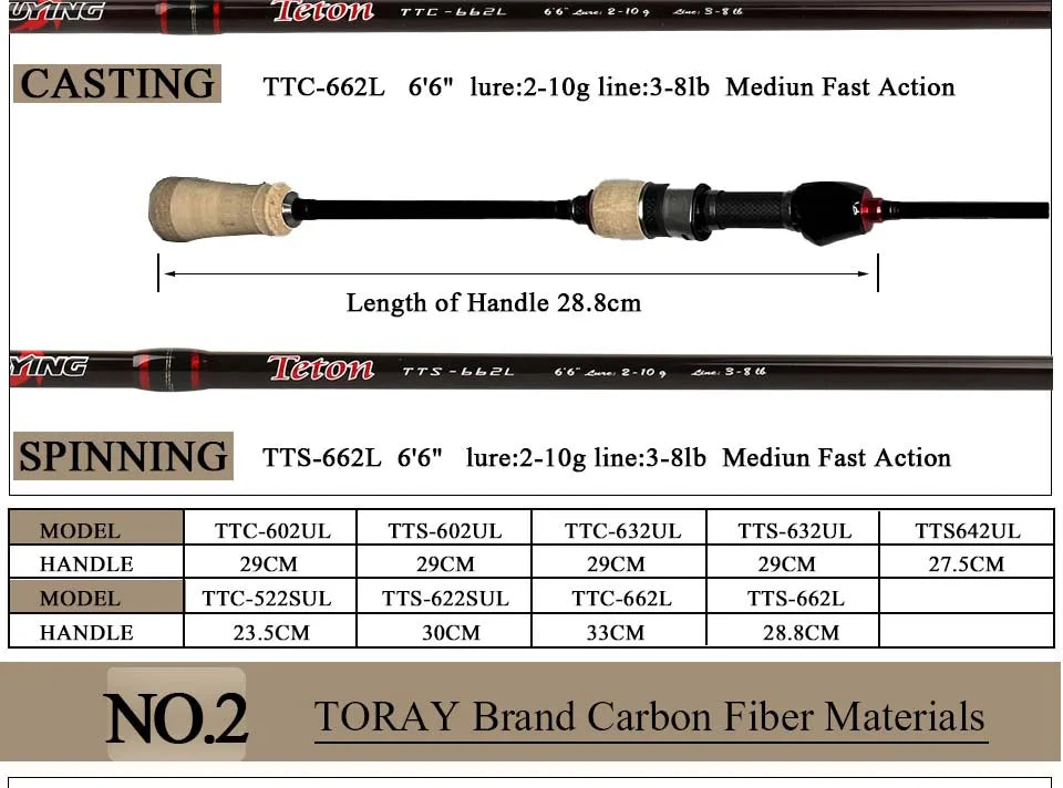 KUYING TETON 1.56m 1.8m 1.86m 1.9m 1.92m 1.98m Super Ultra Soft Light Baitcasting Casting Spinning Lure Fishing Rod Pole Combo
