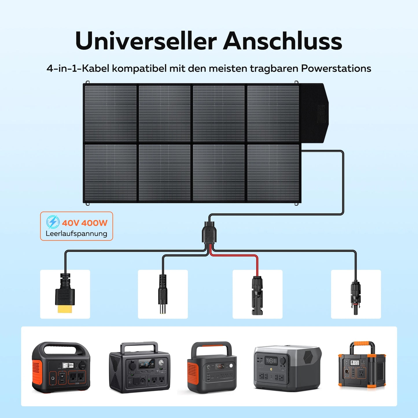 2400W /1600W / 500W Portable Power Station, 2048Wh / 1024Wh /345Wh Lifepo4 Battery with 400W / 200W / 100W Foldable Solar Panel